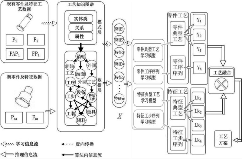 新时代礼品生产制作:拥抱变化的工艺革命